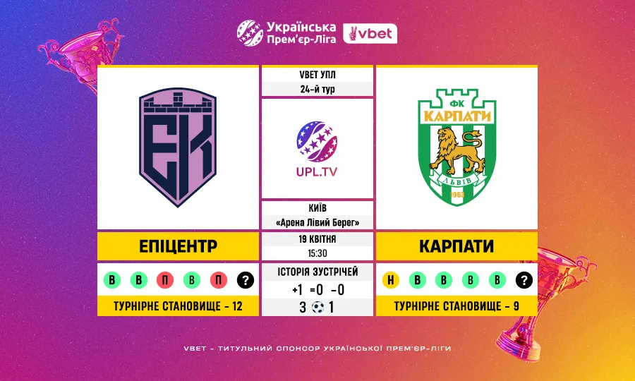 VBET УПЛ, 24-й тур: статистичне прев’ю матчу Епіцентр — Карпати