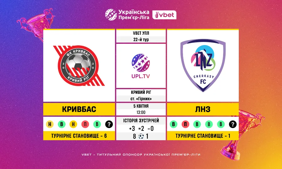Української Прем’єр-ліги VBET, 22-й тур: статистичне прев’ю Кривбас — ЛНЗ