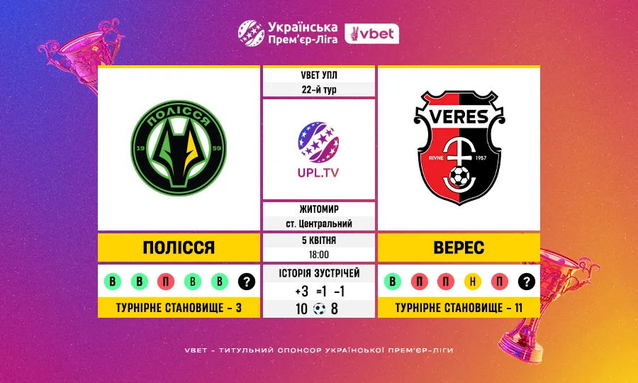 Полісся – Верес, 22 тур VBET Української Прем’єр-ліги: статистичне прев’ю