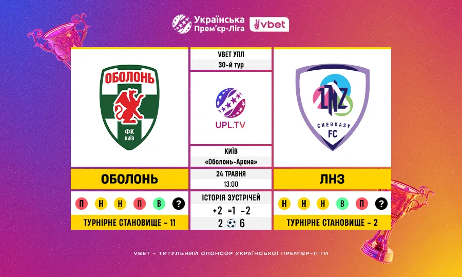 Оболонь – ЛНЗ: статистичне прев’ю та ключові факти матчу 30 туру VBET Української Прем’єр-ліги