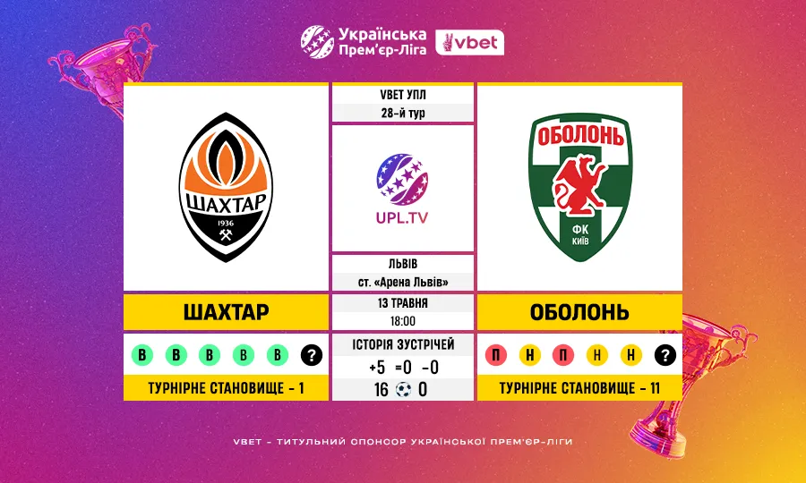 Статистичне прев’ю матчу 28 туру VBET Української Прем’єр-ліги Шахтар — Оболонь