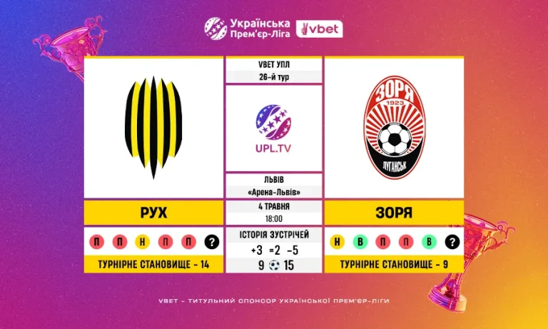 Рух – Зоря: статистичне прев’ю 26 туру VBET УПЛ — ключові цифри та факти