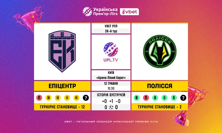 VBET УПЛ, 28-й тур: Епіцентр – Полісся — статистичне прев’ю матчу