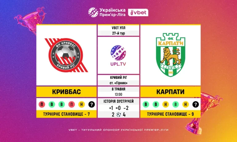 Кривбас – Карпати: статистика і факти перед матчем 27 туру VBET Української Прем’єр-ліги