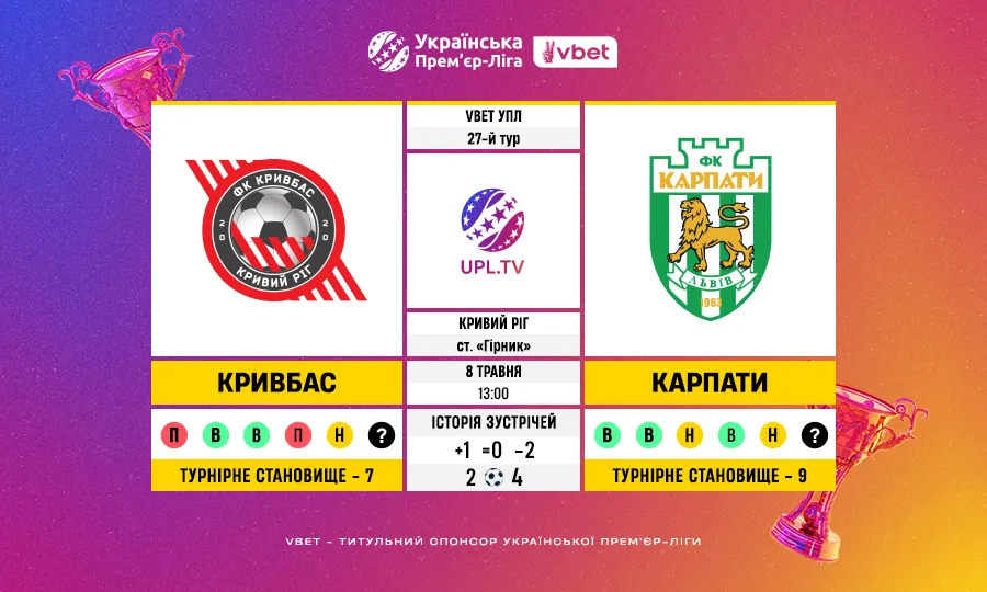 Кривбас – Карпати: статистика і факти перед матчем 27 туру VBET Української Прем’єр-ліги