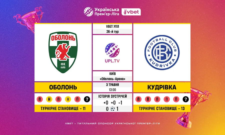 Оболонь — Кудрівка: статистичне прев’ю 26-го туру VBET Української Прем’єр-ліги