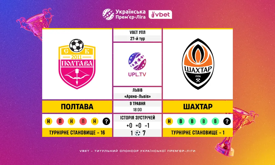 Українська Прем’єр-ліга VBET, 27-й тур: статистичне прев’ю матчу Полтава – Шахтар
