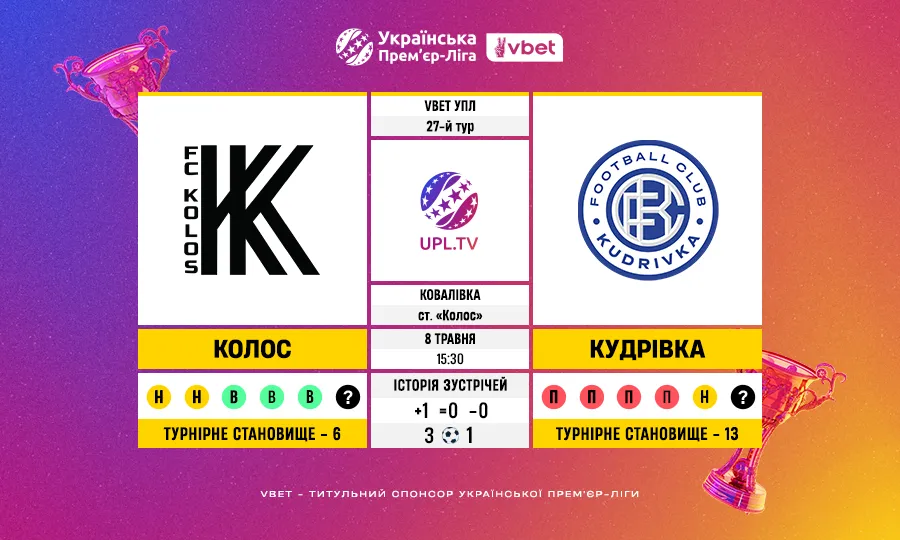 27-й тур VBET Української Прем’єр-ліги: Колос – Кудрівка — статистичне прев’ю та факти