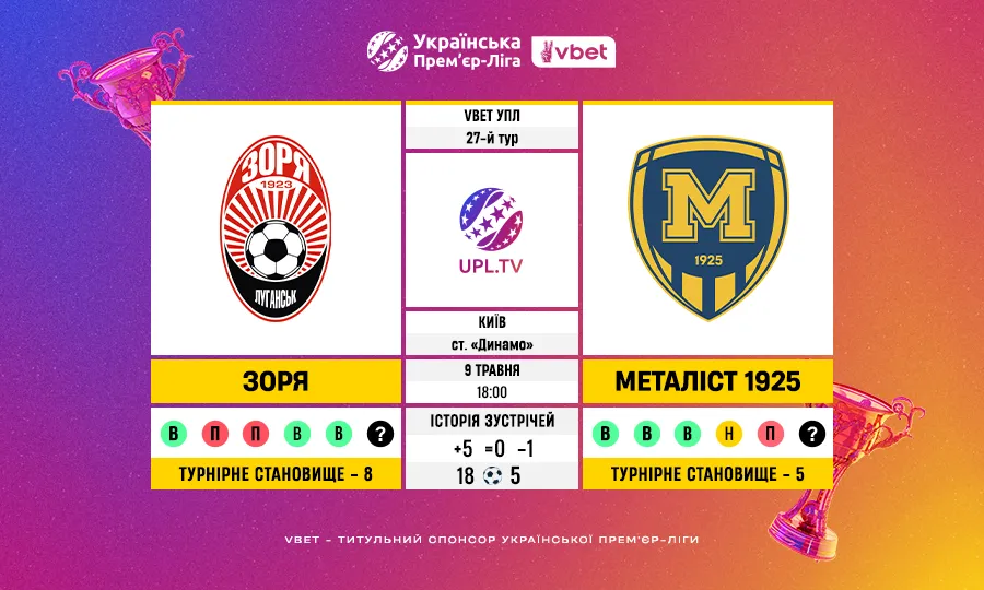 Зоря — Металіст 1925: статистичне прев’ю 27 туру VBET Української Прем’єр-ліги