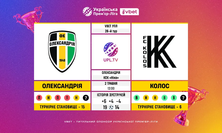 Статистичне прев’ю матчу Олександрія – Колос у 26 турі VBET Української Прем’єр-ліги