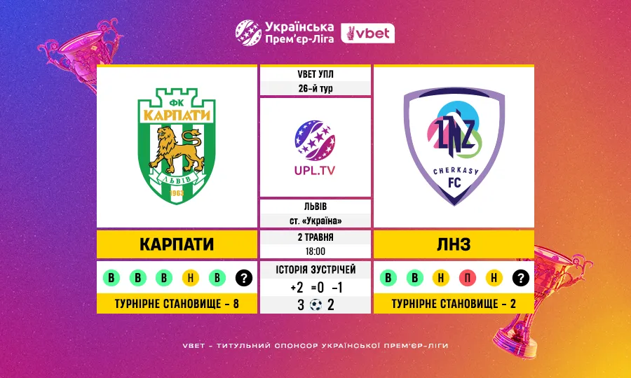 Передматчеве статистичне прев’ю Карпати — ЛНЗ у 26 турі VBET Української Прем’єр-ліги