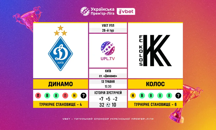 Динамо Київ – Колос: статистичне прев’ю 28 туру VBET УПЛ