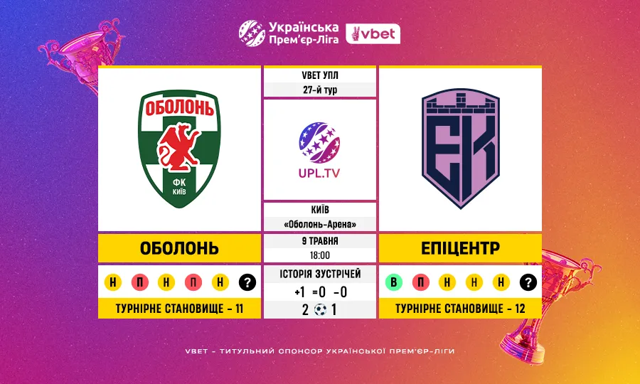 Оболонь — Епіцентр: статистичне прев’ю матчу 27-го туру VBET Української Прем’єр-Ліги