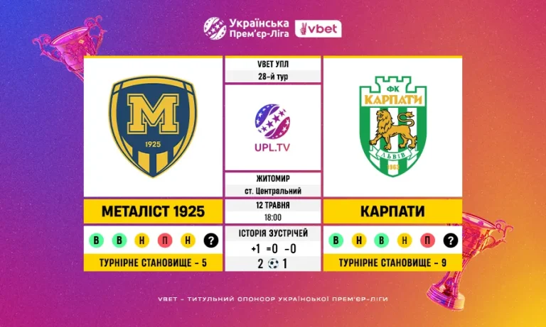 VBET УПЛ, 28 тур: Металіст 1925 – Карпати — статистичне прев’ю матчу