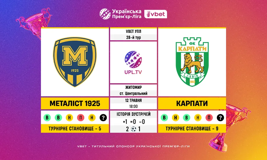 VBET УПЛ, 28 тур: Металіст 1925 – Карпати — статистичне прев’ю матчу