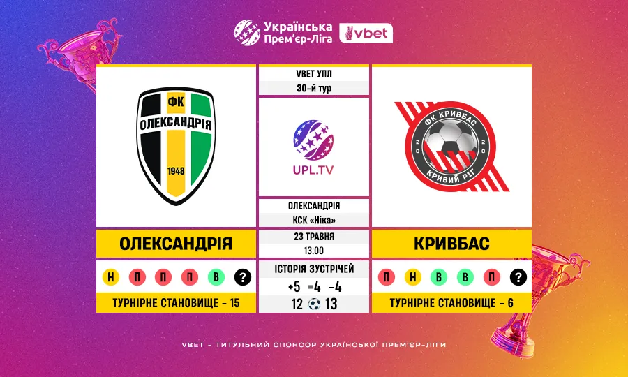 Олександрія – Кривбас: статистичне прев’ю матчу 30 туру VBET УПЛ