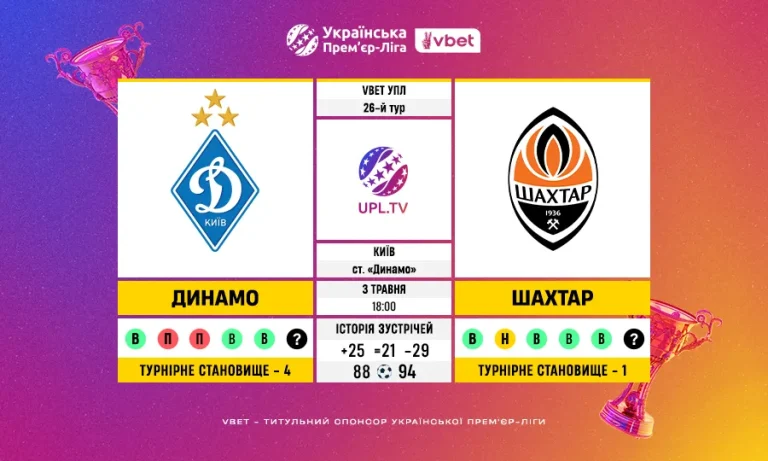 Динамо — Шахтар у 26-му турі УПЛ VBET: ключові цифри та статистичне прев’ю