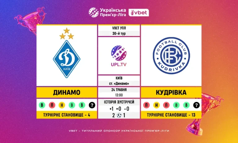 30-й тур VBET УПЛ: статистичне прев’ю поєдинку Динамо — Кудрівка