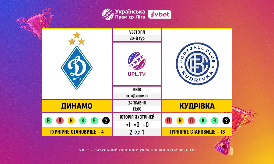 30-й тур VBET УПЛ: статистичне прев’ю поєдинку Динамо — Кудрівка