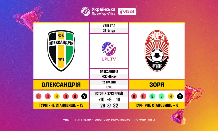 Олександрія – Зоря: статистичне прев’ю до матчу 28 туру VBET УПЛ