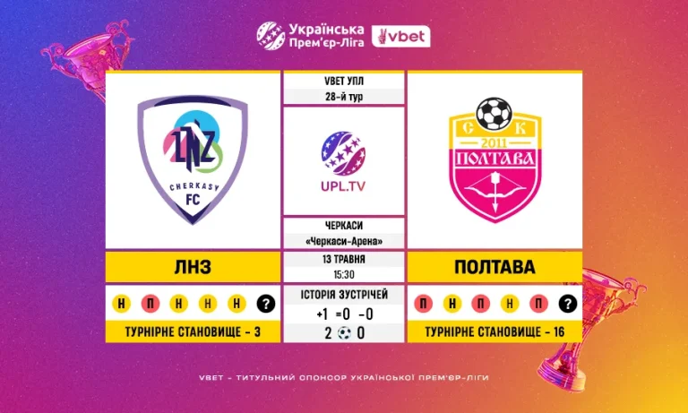 Статистичне прев’ю 28 туру VBET УПЛ: ЛНЗ – Полтава, ключові факти та цифри