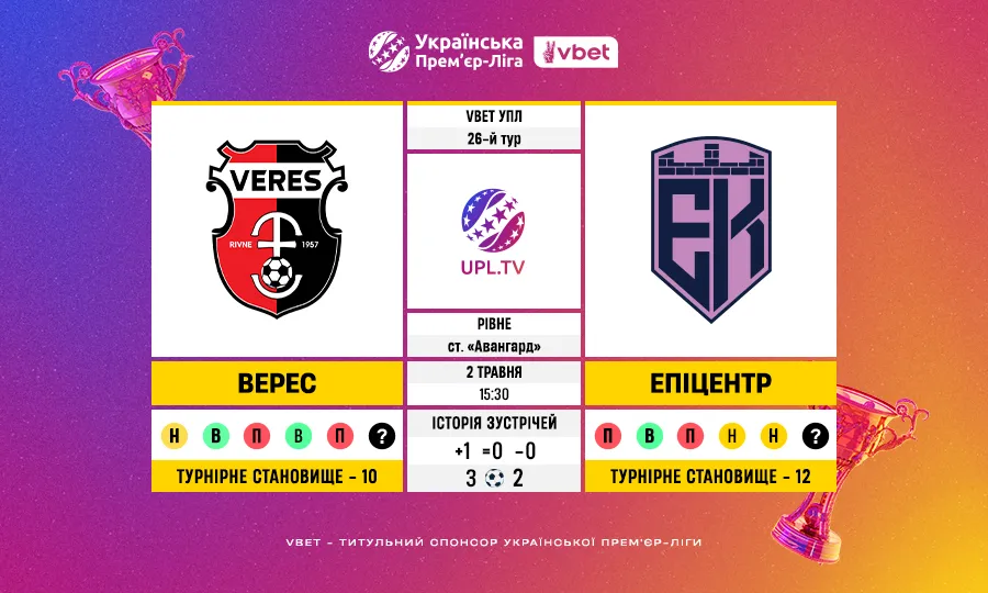 Верес – Епіцентр: статистика і факти 26 туру VBET Української Прем’єр-ліги