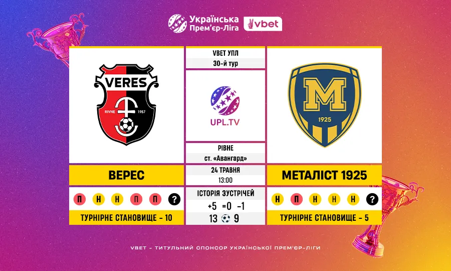 VBET УПЛ, 30-й тур: статистичне прев’ю поєдинку Верес – Металіст 1925
