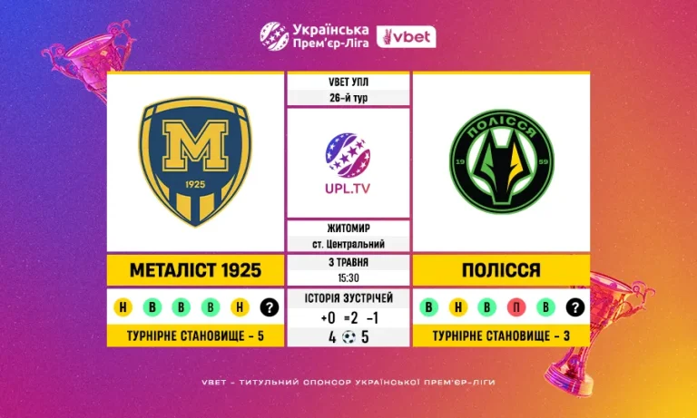 26 тур VBET УПЛ: статистичне прев’ю матчу Металіст 1925 — Полісся