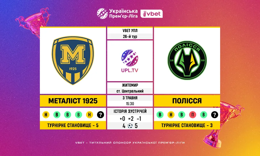 26 тур VBET УПЛ: статистичне прев’ю матчу Металіст 1925 — Полісся