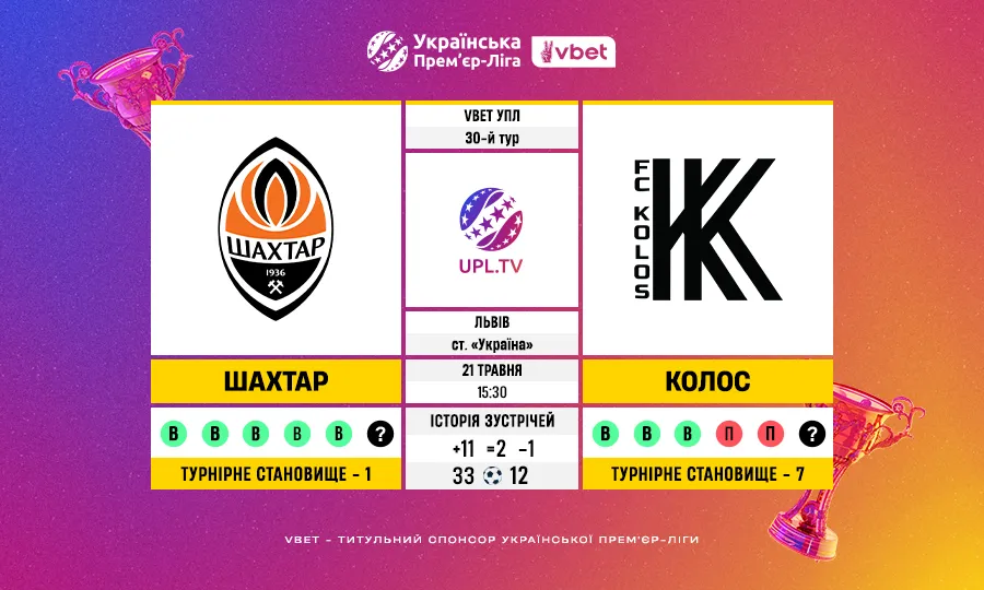Шахтар – Колос: статистичне прев’ю 30-го туру VBET УПЛ