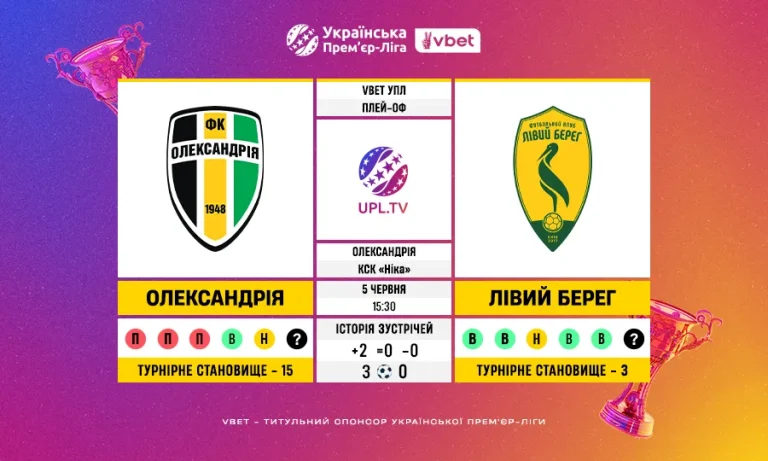 Плей-оф за місце в УПЛ 2026/27: статистичне прев’ю Олександрія – Лівий Берег