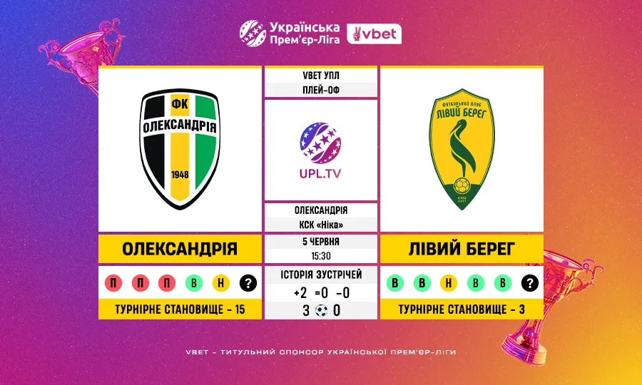 Плей-оф за місце в УПЛ 2026/27: статистичне прев’ю Олександрія – Лівий Берег