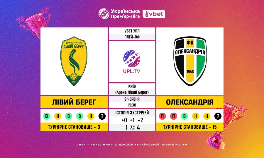 Лівий Берег — Олександрія: статистичне прев’ю матчу-відповіді плей-офу за вихід до УПЛ 2026/27