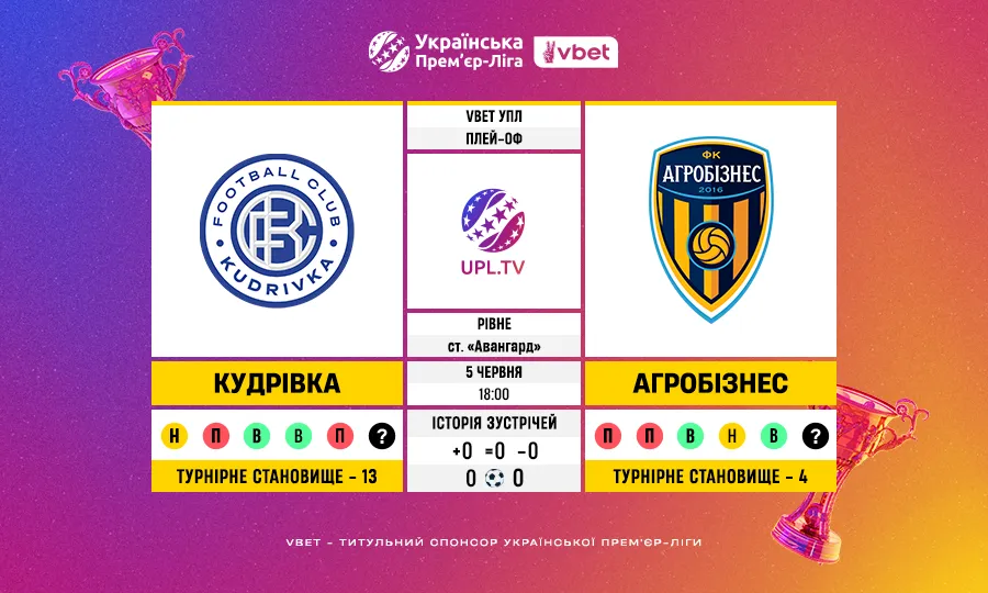 Плей-оф за місце в УПЛ 2026/27: Кудрівка – Агробізнес, статистика та факти