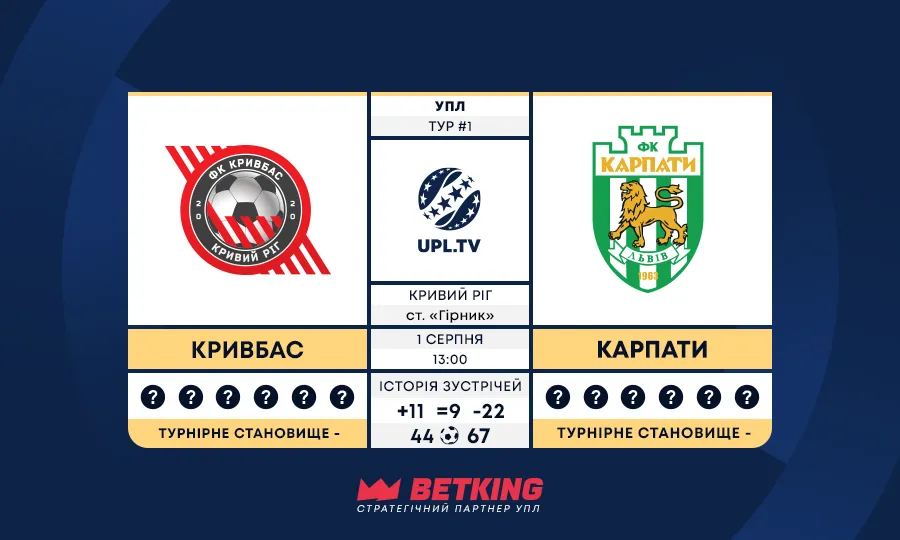 Статистичне прев’ю матчу 1-го туру Української Прем’єр-ліги Кривбас — Карпати