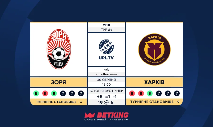 Статистичне прев’ю матчу 4 туру VBET УПЛ Зоря – Харків: ключові факти та цифри
