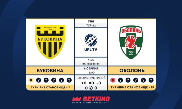 УПЛ, 2-й тур: статистичне прев’ю поєдинку Буковина – Оболонь, ключові цифри та факти