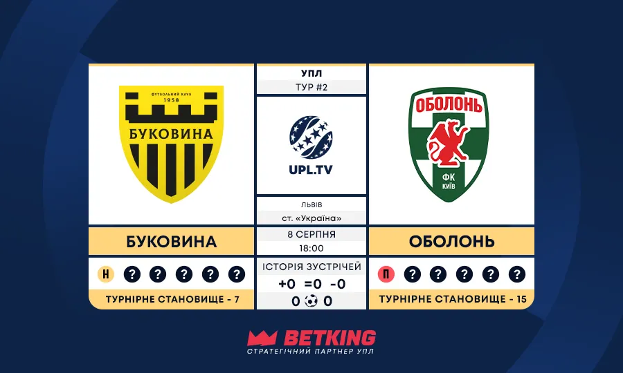 УПЛ, 2-й тур: статистичне прев’ю поєдинку Буковина – Оболонь, ключові цифри та факти
