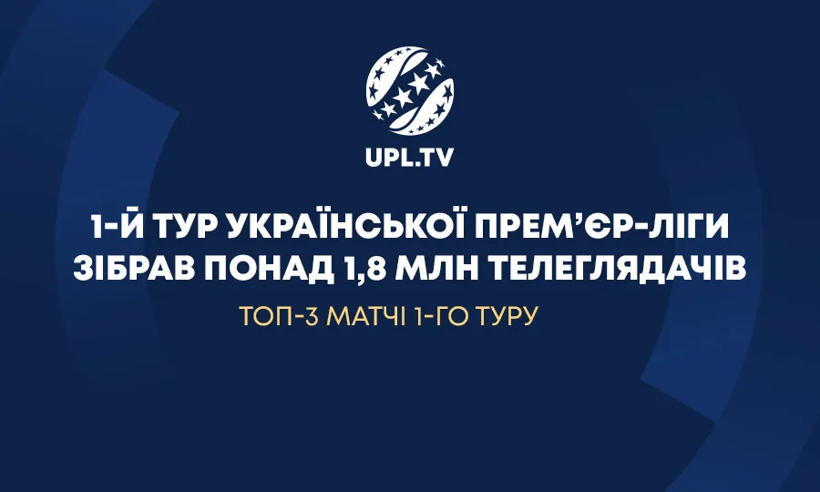 Перший тур Української Прем’єр-ліги встановив рекорд — понад 1,8 млн телеглядачів