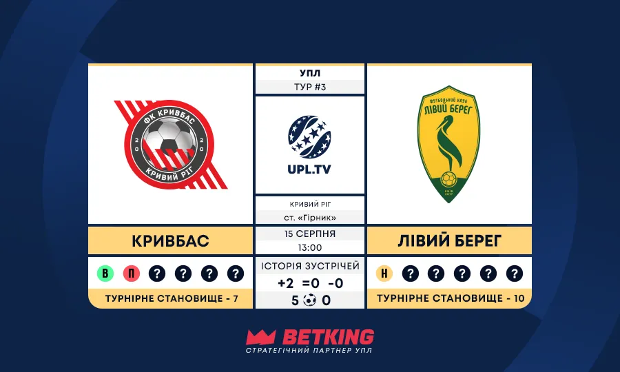 Кривбас – Лівий Берег: статистичне прев’ю матчу 3-го туру Української Прем’єр-ліги