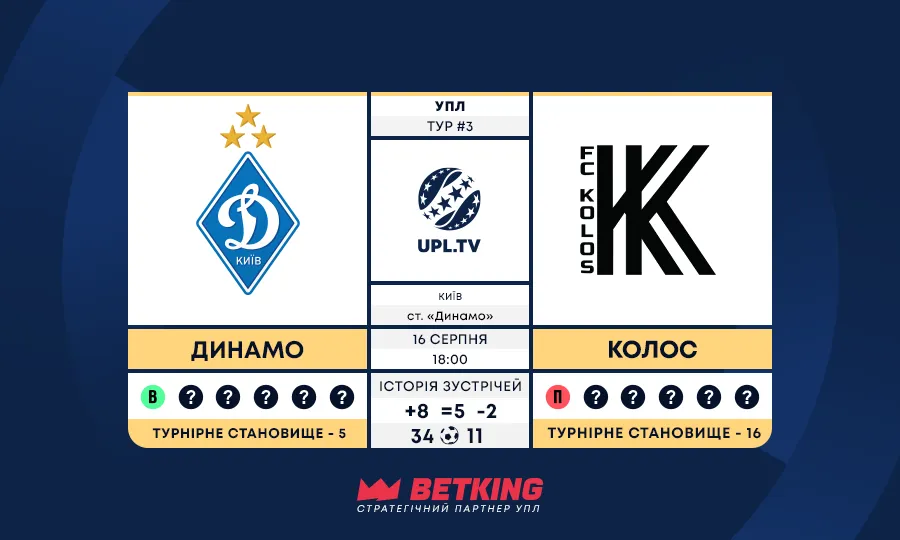 Динамо Київ — Колос Ковалівка: статистика та факти перед матчем 3 туру УПЛ