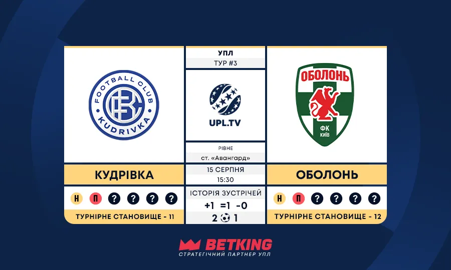 Українська Прем'єр-ліга, 3 тур: Кудрівка проти Оболоні — статистичне прев'ю і факти
