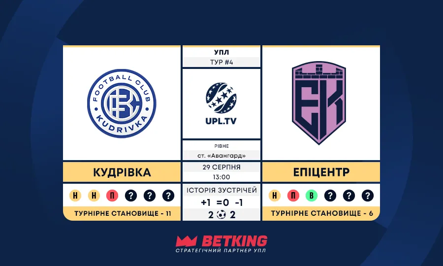 УПЛ, 4-й тур: статистичне прев’ю матчу Кудрівка – Епіцентр, ключові цифри та факти