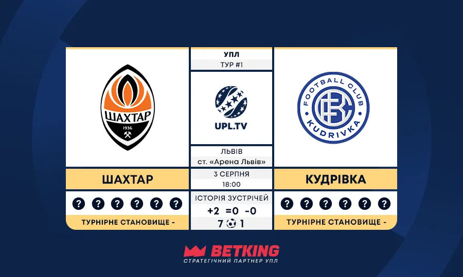 Українська Прем’єр-ліга, 1 тур: Шахтар — Кудрівка, передматчеве статистичне прев’ю