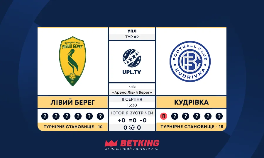 Лівий Берег — Кудрівка: статистичне прев’ю матчу 2 туру Української Прем’єр-ліги