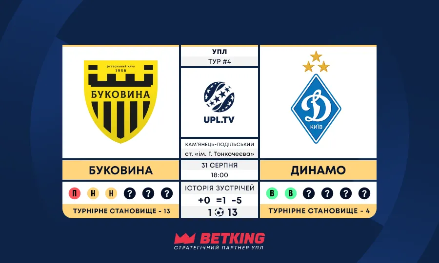 Передматчева статистика Буковина — Динамо: прев’ю 4-го туру VBET Української Прем’єр-ліги