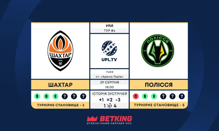Шахтар — Полісся: статистичний анонс матчу 4-го туру УПЛ, ключові цифри та факти