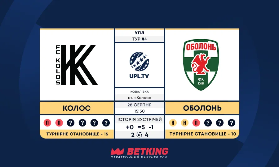 УПЛ, 4-й тур: Колос – Оболонь — статистичне прев’ю матчу, цифри та факти