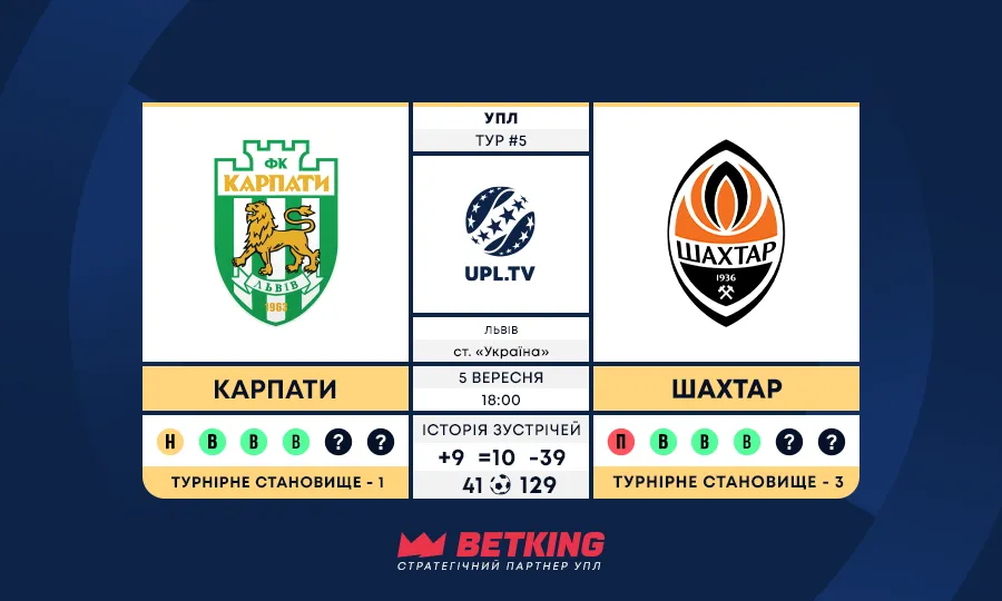 Статистика та факти перед матчем 5-го туру УПЛ Карпати – Шахтар