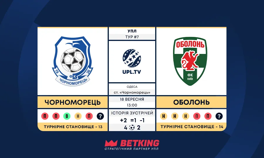 Чорноморець – Оболонь: статистичне прев’ю матчу 7 туру Української Прем’єр-ліги